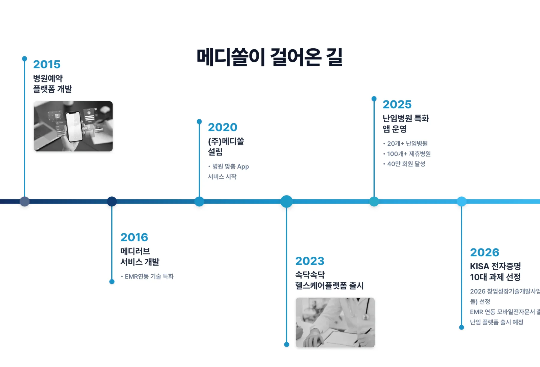 ② 브랜드 경험을 강화하는 Web Interaction 구현
