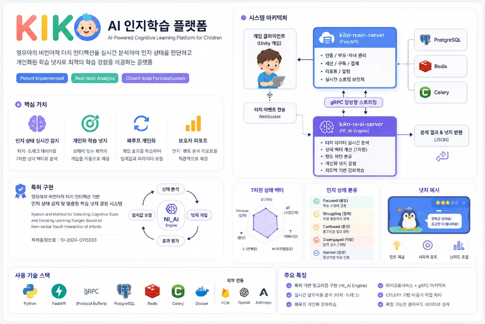 [KIKO-Project] 영유아 AI 인지학습 플랫폼